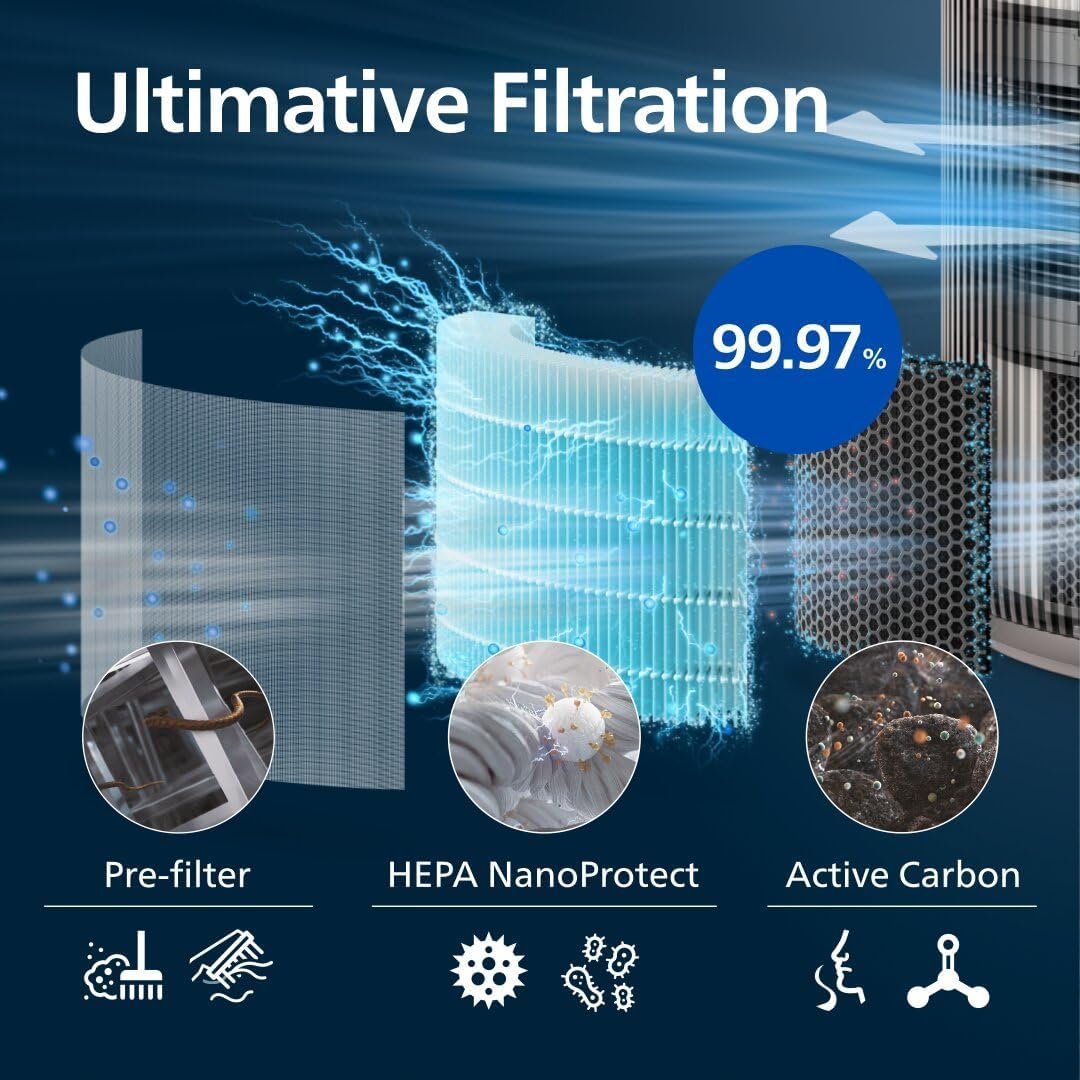 Philips PureProtect 3200 Luftreiniger